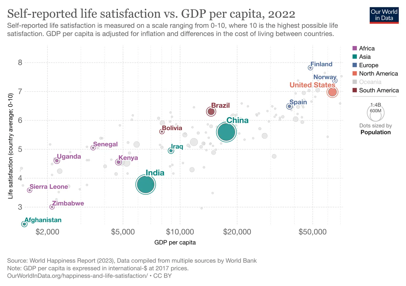 Chart showing GDP per capita vs self-reported happiness