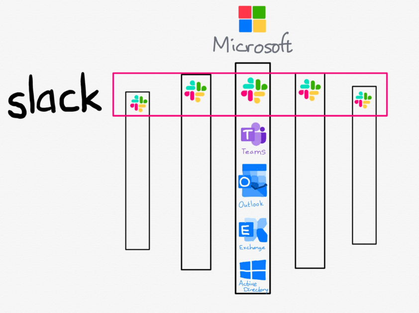 Slack verticals vs Microsoft